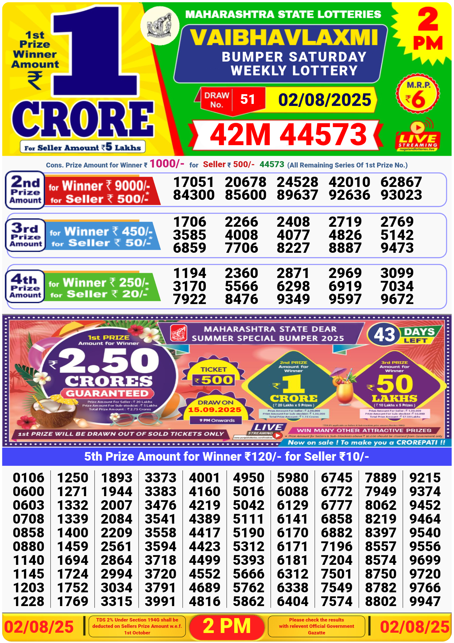2 PM Lottery Result